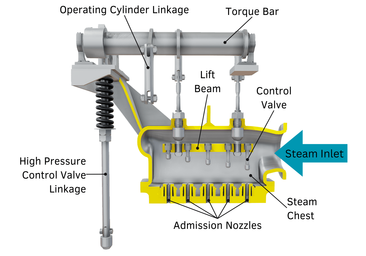 Steam Turbine Low Pressure Steam Inlet Explained saVRee